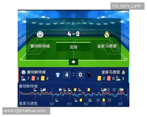 友谊赛回顾AC米兰狂胜曼城五球乌龙球成比赛转折点分析